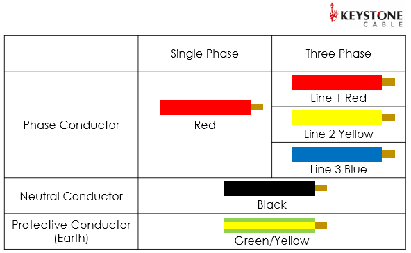 singapore cable color code