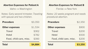 Abortion Singapore Cost – Complete 2026 Guide with Real