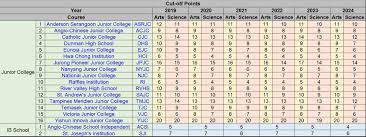 cut off point 2021 psle
