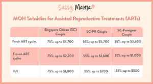 Complete Guide to IVF Costs at KK Women’s and Children’s