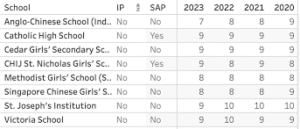 psle school ranking 2019