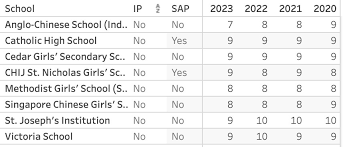 psle school ranking 2019