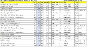 secondary school cop 2020