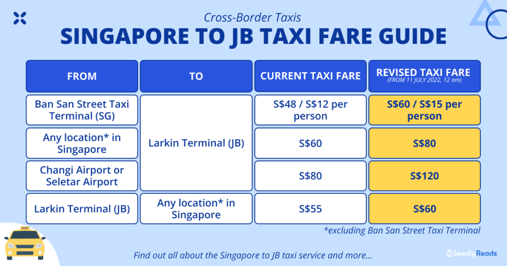 taxi fare singapore airport to city