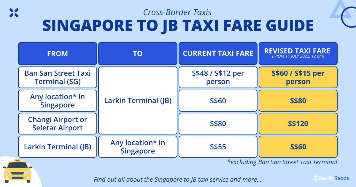 taxi fare singapore airport to city