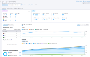 Buy Guest Posts Singapore: A Practical Guide That Actually Makes Sense