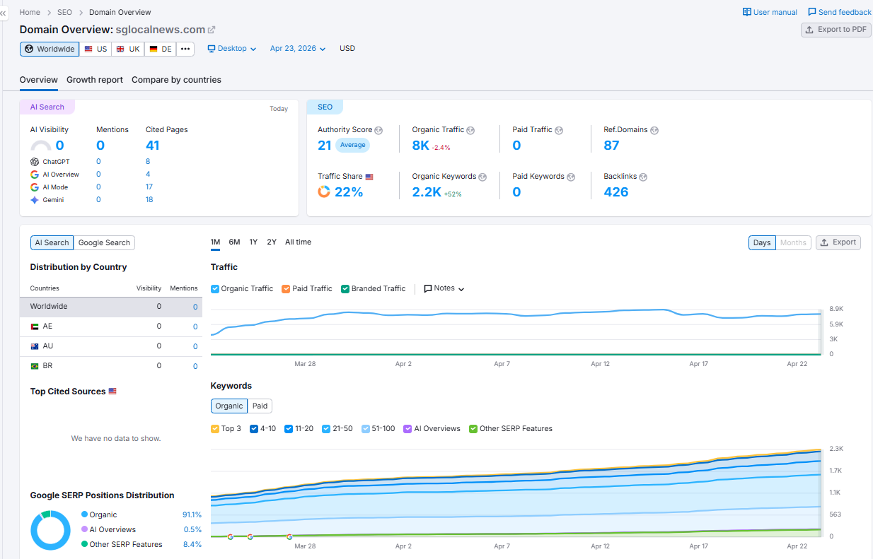 buy guest posts singapore