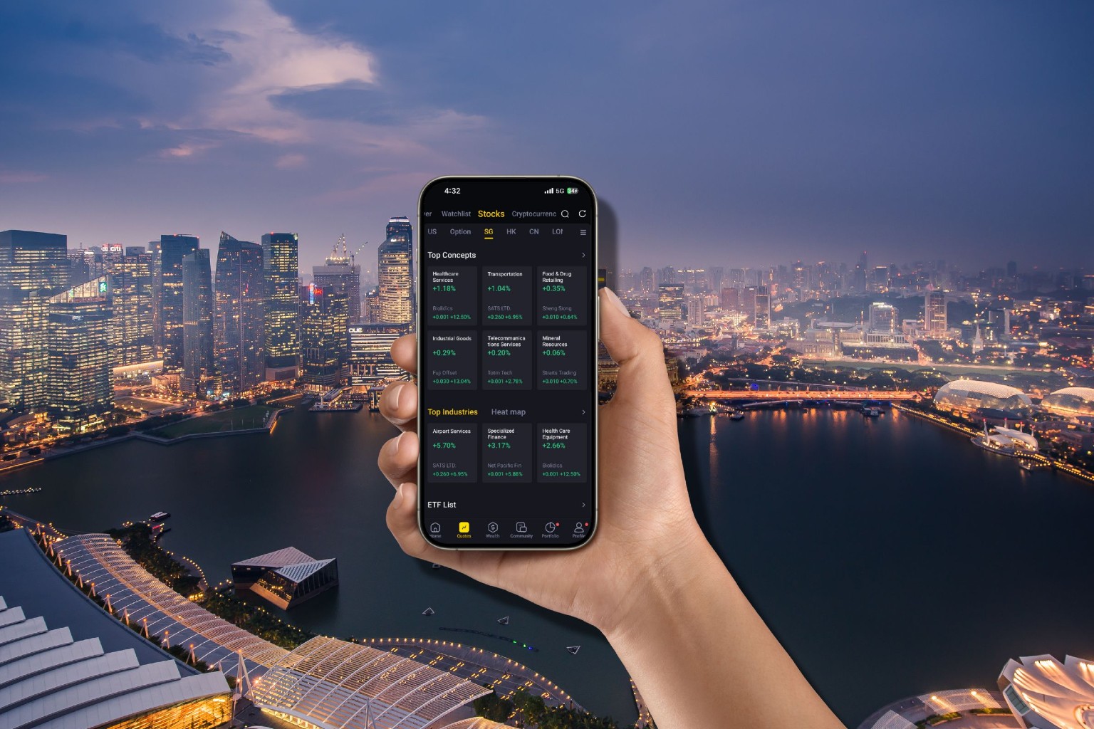 Tradingview