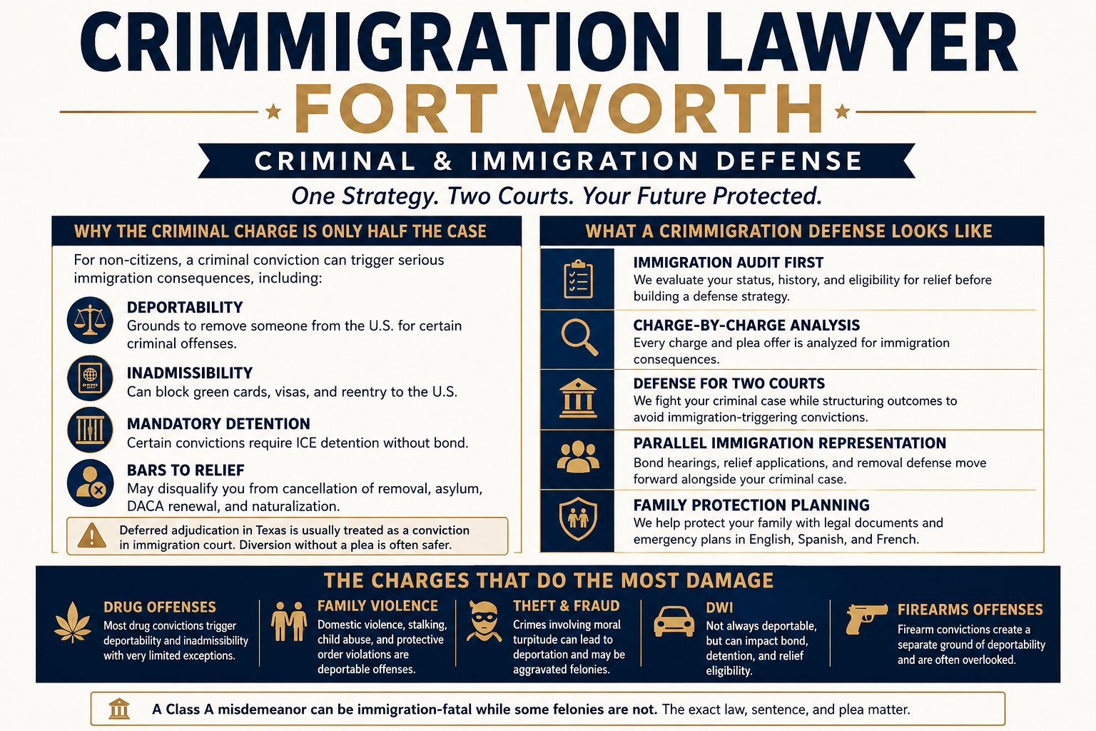 Crimmigration Lawyer in Fort Worth